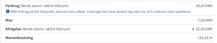 Alarmdetaljer fra Enity EMS: forbrug 39,43 kWh, max 7,00 kWh, afvigelse 32,43 kWh